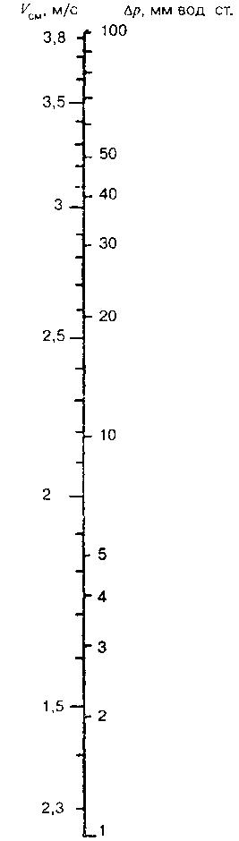 Нормограмма для определения величины разряжений в невентелируемом стояке